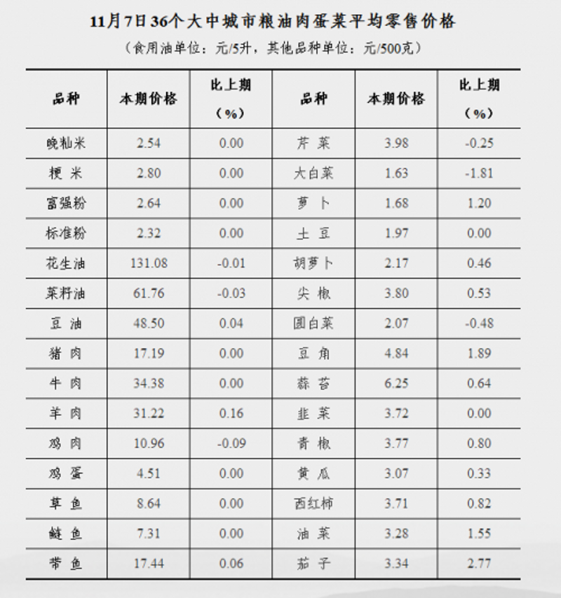 宜家粮油产品：现代家居生活中的精致点缀